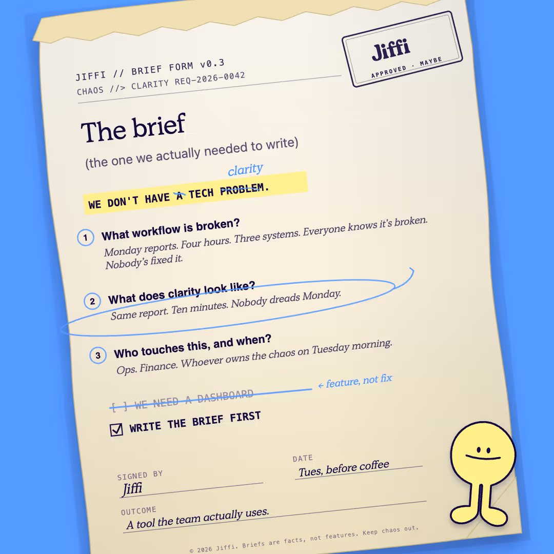 A one-page brief titled “The brief”, with three questions: what workflow is broken, what does clarity look like, and who touches this and when